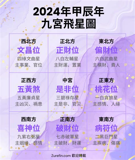 西南風水|2024年家居西南方風水布局，九運九紫得時當令